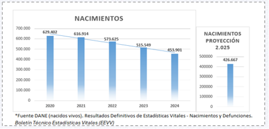 ¿Por qué ha aumentado el cierre de colegios privados en Colombia?