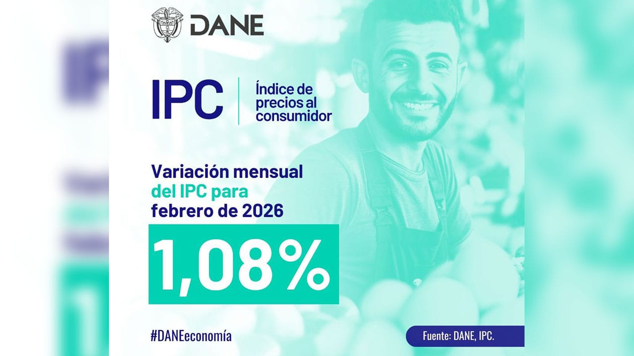 DANE registró sensible reducción de la inflación en Colombia
