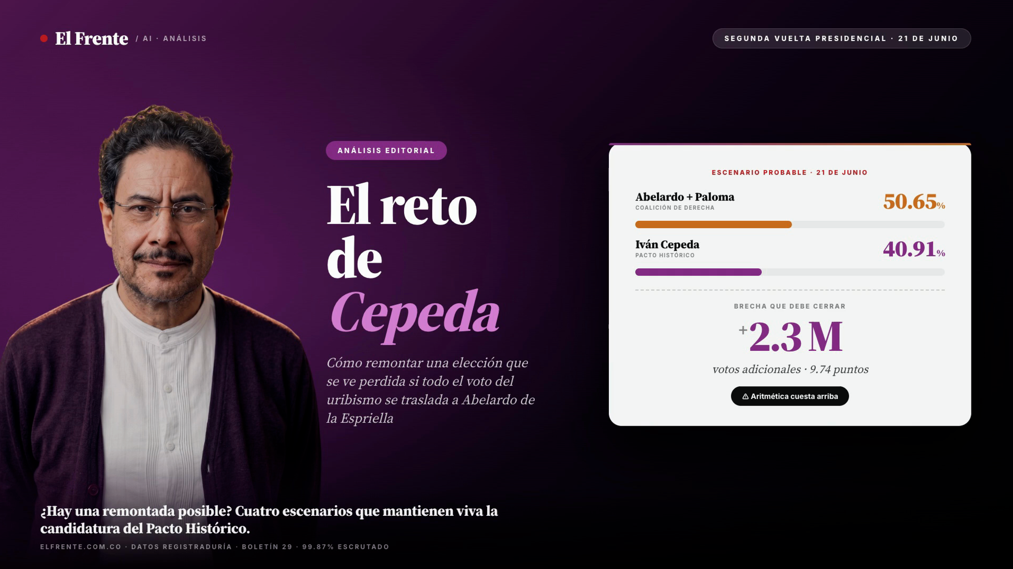 El desafío de Cepeda hacia la segunda vuelta