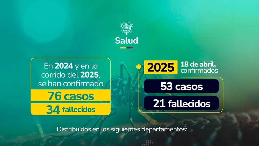 Cifra de fallecidos por fiebre amarilla permanece estable: Gobierno imagen de la publicación