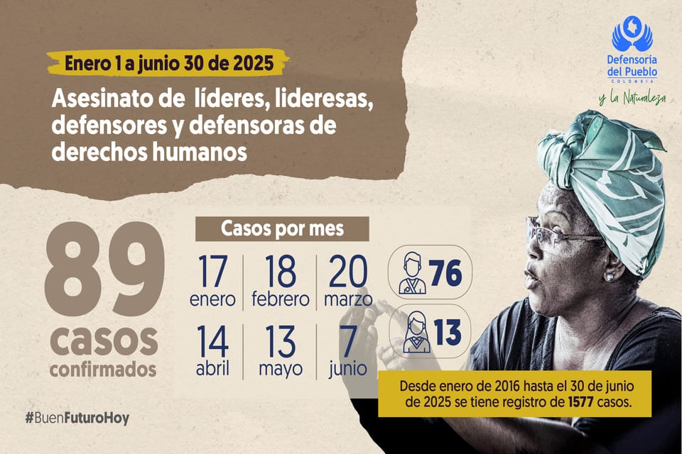 Alerta por persistente violencia contra líderes sociales y defensoras de DD.HH. en Colombia imagen de la publicación