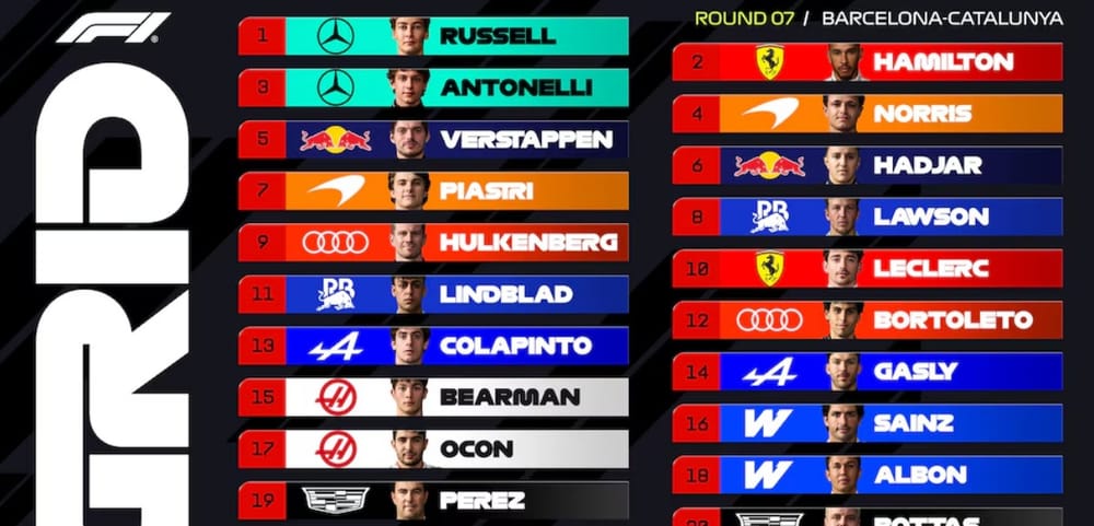 Listas las posiciones de largada para el GP de Barcelona imagen de la publicación