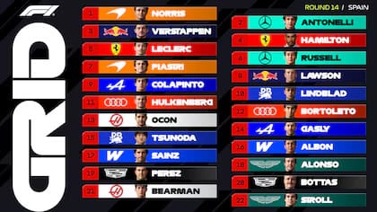 Jornada de sorpresas en la clasificación del GP de España imagen de la publicación