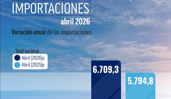 Colombia exhibe cifras altas en importaciones y exportaciones